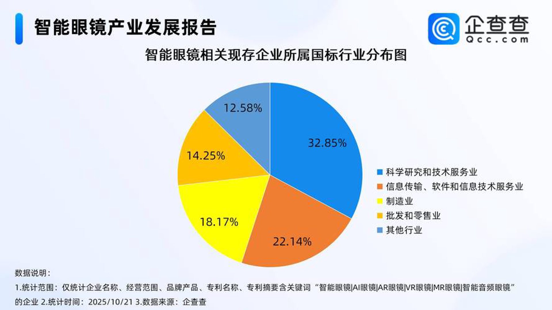 物信科技